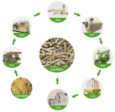 引領綠色未來 專注環保產品研發與銷售的企業簡介