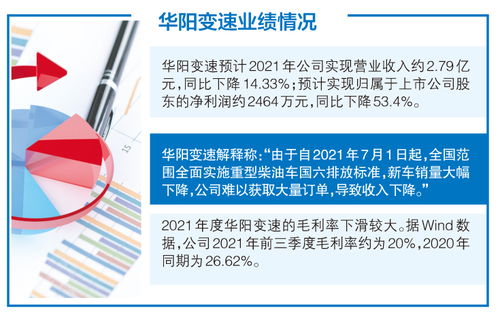 下游重型柴油車銷售下滑沖擊華陽(yáng)變速業(yè)績(jī)，環(huán)保產(chǎn)品研發(fā)能否成為新增長(zhǎng)點(diǎn)？