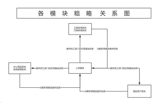 勤哲Excel服務(wù)器自動(dòng)生成OA辦公管理系統(tǒng)及其信息系統(tǒng)運(yùn)行維護(hù)服務(wù)