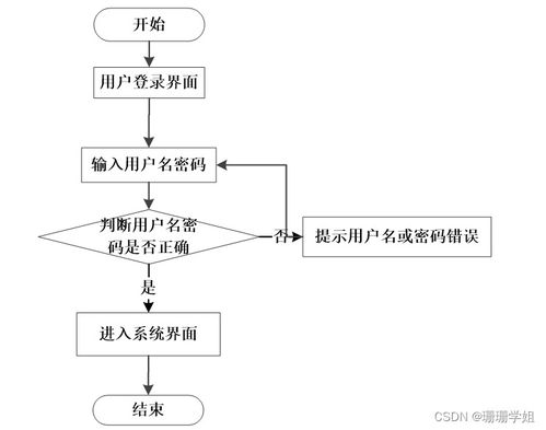 從零到一 基于Java JSP的心理學(xué)實驗服務(wù)與管理系統(tǒng)的畢業(yè)設(shè)計實踐