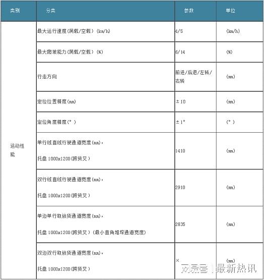 艾吉威機(jī)器人推出“即買即用”快交付式小千斤AGV，并配套信息系統(tǒng)運(yùn)行維護(hù)服務(wù)