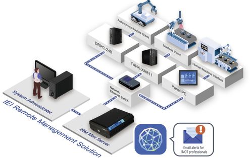 威強(qiáng)電閃耀Embedded World 2025 以創(chuàng)新信息系統(tǒng)運(yùn)行維護(hù)服務(wù)，重塑智能制造未來