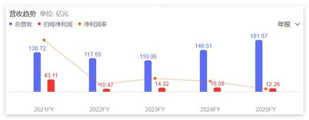 北城實業人均薪酬成本解析 大國央企薪酬背后的人力資本邏輯